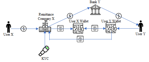 What is Crypto?