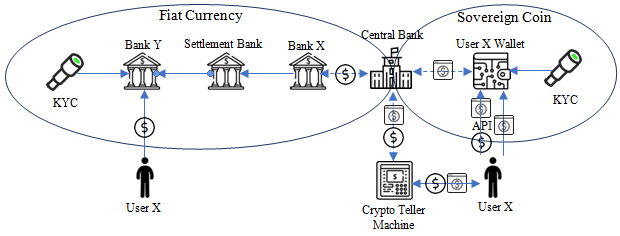 What is Crypto?